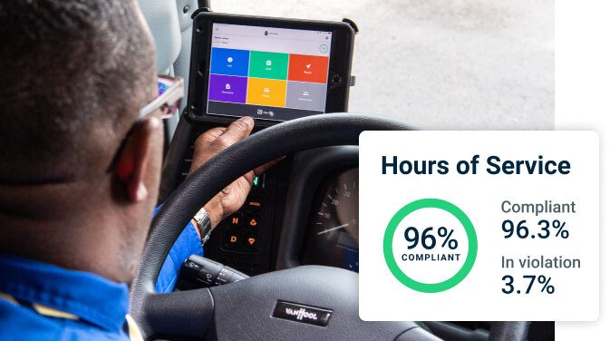 compliance, Samsara AI Dash Cams